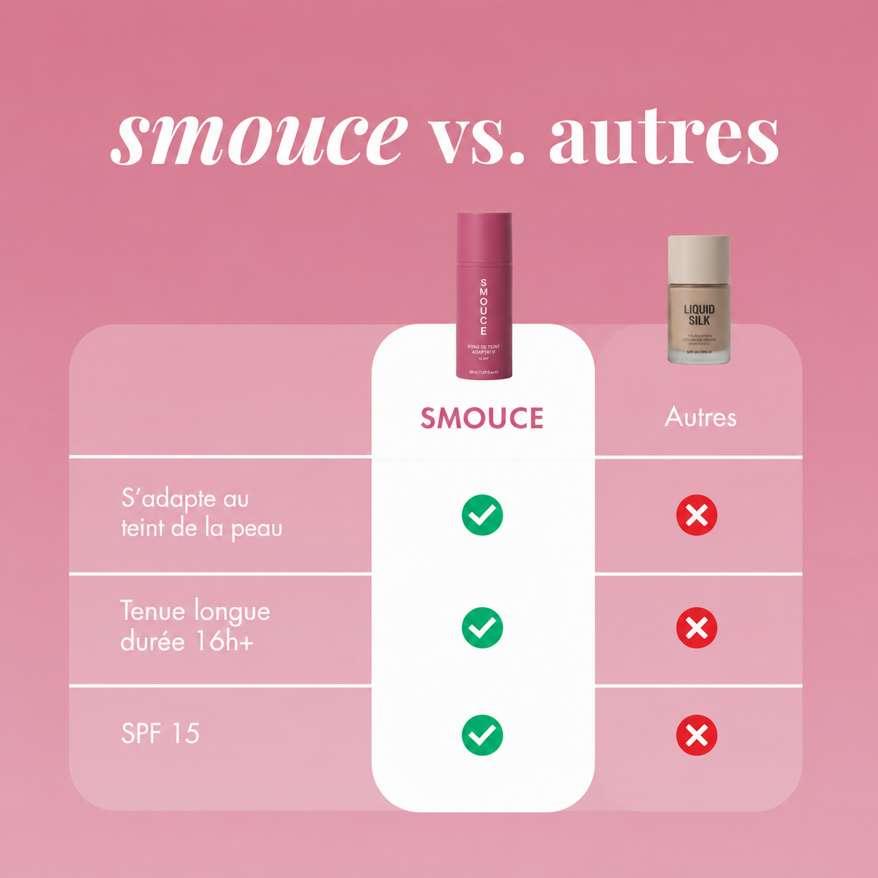Fond de teint adaptatif anti-âge