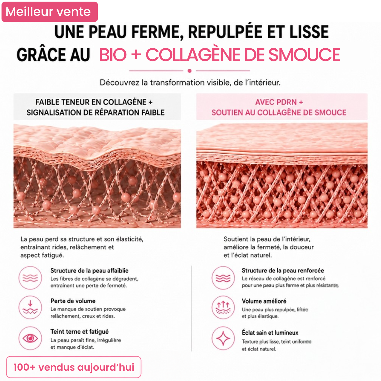 Baume Repulpant et Réparateur au Collagène